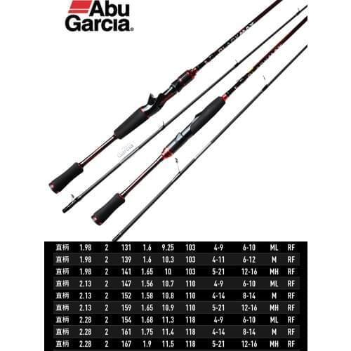 Original Abu Garcia Brand BMAX Baitcasting Fishing Rod Max BMAX 1.98m 2.13m ML M MH H Spinning Casting Rod Fishing Cane Rod