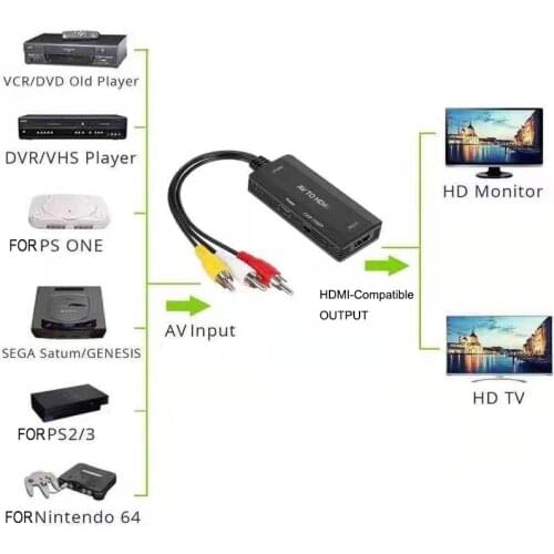 HDMI-compatible to RCA AV CVBS Component Converter 1080P Adapter Cable Box for Monitor L/R Video AV to HDMI-compatible NTSC PAL