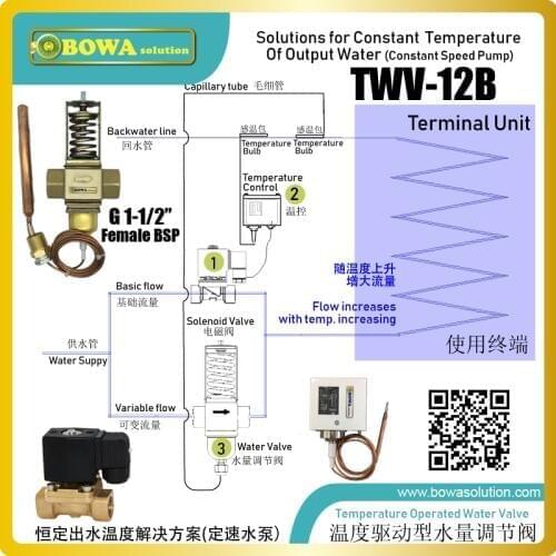 Mechanic water valve provide wonderful constant temperature solutions for larger water chillers or heat pump water heaters
