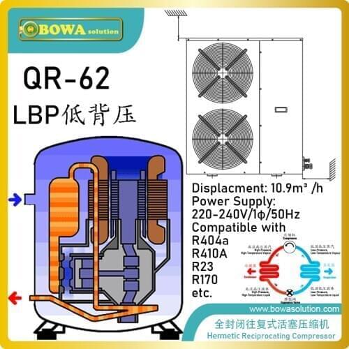 BOWA SOLUTION 62cc/rev hermetic reciprocating compressors is nice design for cabinet condensing unit for different applications
