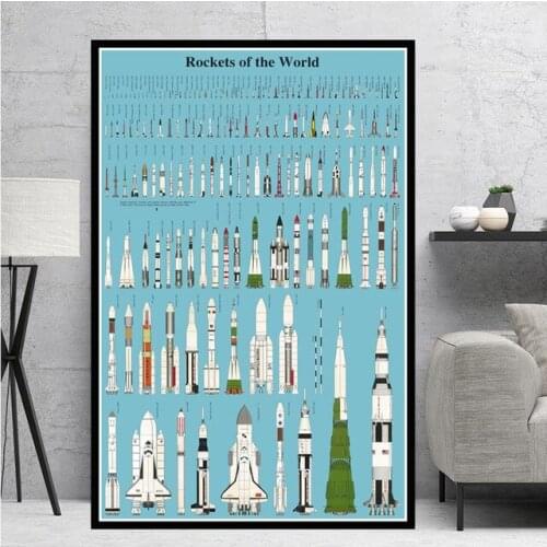 Home Decor Wall Art Painting Rockets World Modern Space Canvas Pictures Printing modern Modular Artwork Poster For Living Room