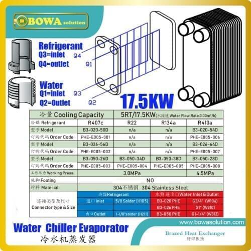 5RT/17.5KW PHE are used for all types of commercial and industrial refrigeration, cooling and air conditioning applications