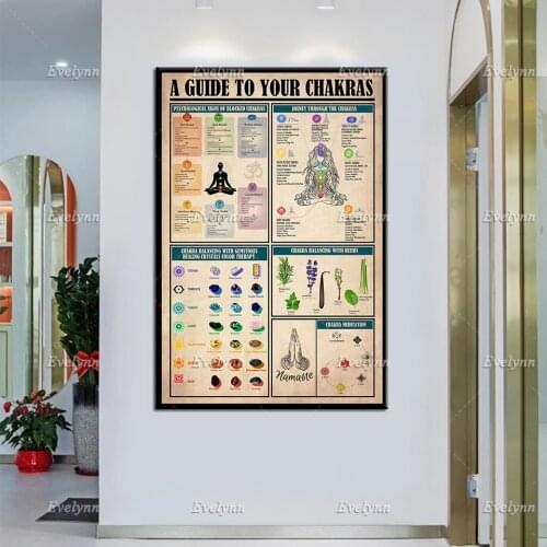 Yoga Poster - A Guide To Your Chakras,Psychological Signs Wall Art Canvas, Chakra Balancing Art Prints, Yoga Studio Home Decor