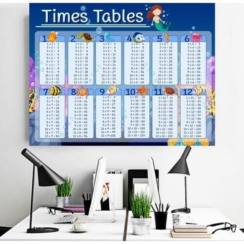 Math Poster Family Educational Times Tables Canvas Painting Kids Wall Picture Chart Poster Childrens Bedroom Decor