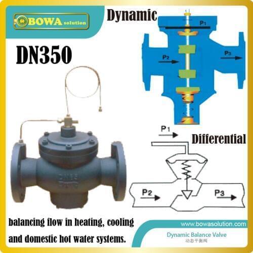 DN350 flanged cast iron automatic balancing Valve is for railway station, including 200dollars freight costs
