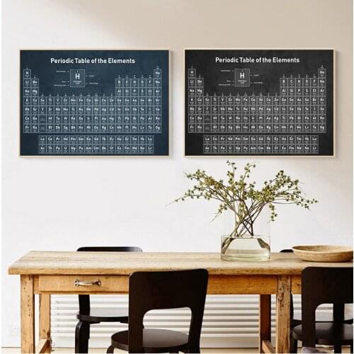 Periodic Table of Elements Chemistry Student Poster Science Wall Art Canvas Print Painting Laboratory Decorative Picture