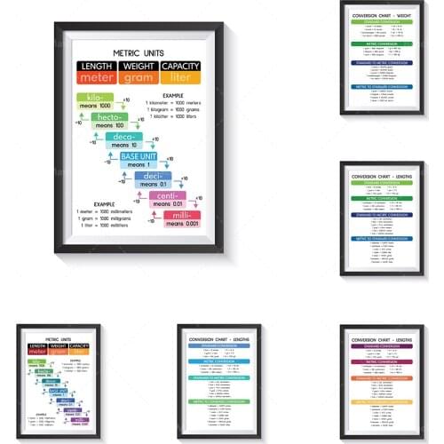 Table de conversion de longueur, affiche éducative, mathématiques, affiche d'art mural en classe, imprimable