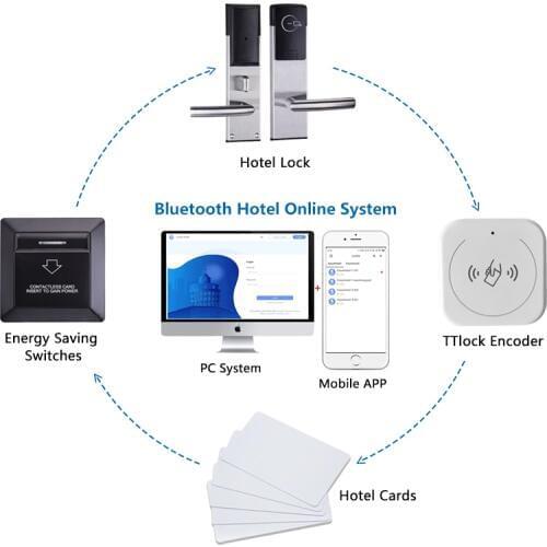 TTLOCK Bluetooth RFID Hotel Online Door Lock System with Encoder Energy saving switch and Cards