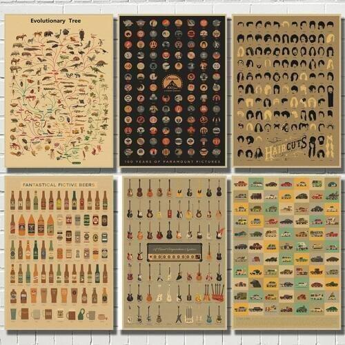 Product illustrated Information map Cafe Home Furnishing decoration Kraft Poster Drawing core Wall stickers