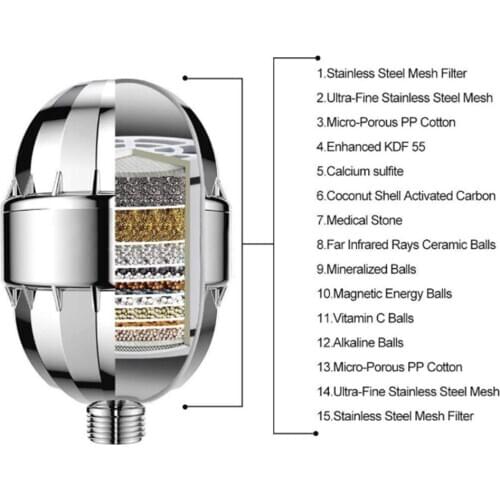 Multi-Layer Shower Filter Bathroom Water Purifier Universal Shower Head Filter Bathroom Tap Percolator Home Water Purification