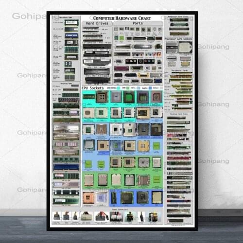Canvas Print Home Decor Painting Wall Art Computer Hardware Chart Cheat Sheet Movie Detailed Nordic Modular Pictures Living Room