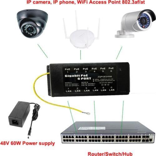 Multi-port POE Injector Gigabit 48V 24V POE Panel 6 Port for CCTV camera