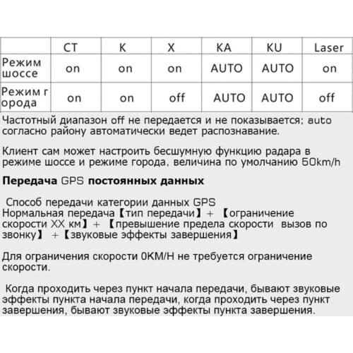 Car Ra dar Detector English Russian Auto 360 Degree Vehicle MAX525C Speed Voice Alert Alarm Warning LED Display