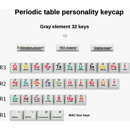 Personality sublimation mechanical keyboard keycap periodic table of elements R4R3R2R1 keycap original height
