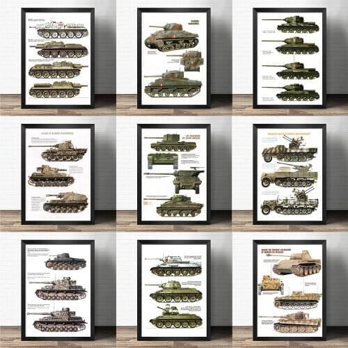 Popular science decorative painting early education - Tank plane warship -Atlas art painting Retro poster kraft paper