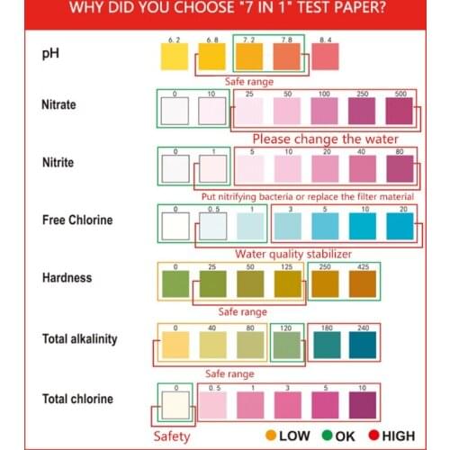 7-in-1 Aquarium Test Strips for fresh/Salt Water Easy Steps Quick Results