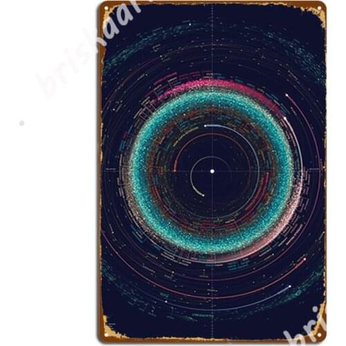 Asteroid Map Of The Solar System Metal Signs Cinema Living Room Club Bar Vintage Wall Decor Tin sign Posters
