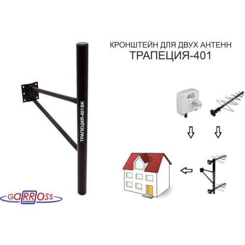TS Brackets For Projectors