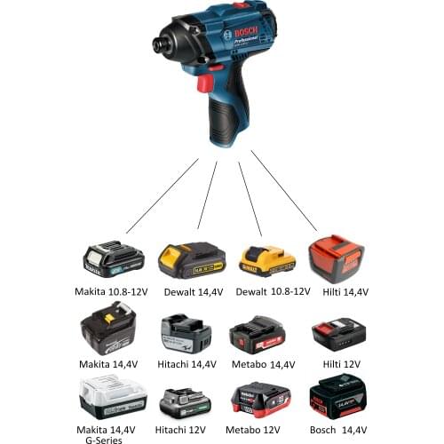 JAdapters Accessories For Tools
