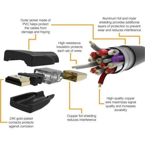 Deongaree HDMI Cables