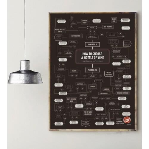 MT2129 How To Choose Wine Infographic Canvas Poster Painting Art Poster Print Canvas Home Decor Picture Wall Print