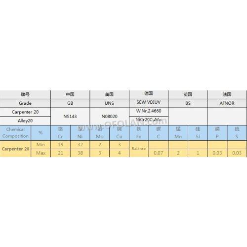 Carpenter 20 nickel alloy wire mesh (30 mesh) for water exchanger and evaporator is selling well, 500mmX1000mm stock supply