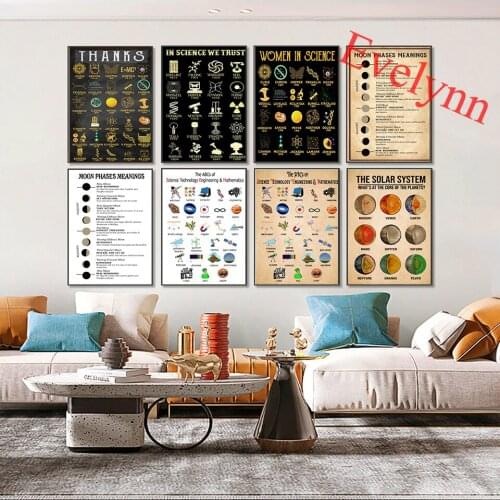 Science Poster,Solar System,The Abcs Of Stem,Moon Phases Meanings Witchery Art,Feminist Poster,Home Decor Canvas Wall Art Prints
