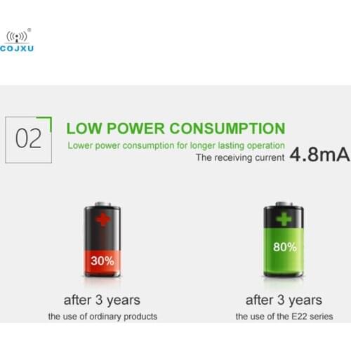 Cojxu E22-900M22S sx1262 LoRa module 915MHz wireless transceiver 7km long distance iot communication module 22dBm ipex antenna