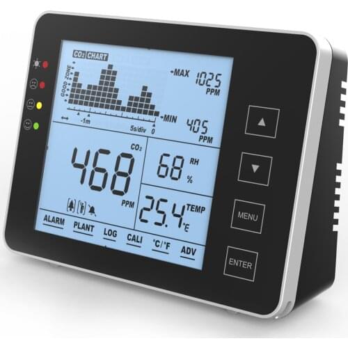 CO2 Meter Carbon Dioxide Detector Gas Detector Temperature and Relative Humidity Wall Mounted Air Quality Monitor NDIR Sensor