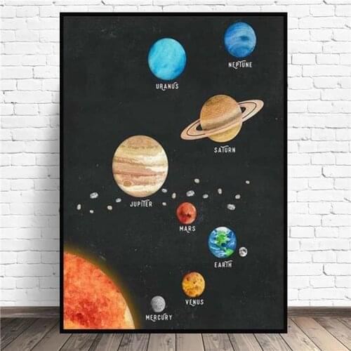 Solar System Planet Space Astronaut Upper Universe Decoration Canvas Painting Children Room Wall Art Picture Bedroom Decoration