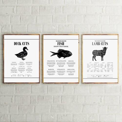 Meat Cuts Diagram Poster Kitchen Wall Art Prints , Cooking Chart Food Canvas Poster Restaurant Wall Picture Butcher Art Decor