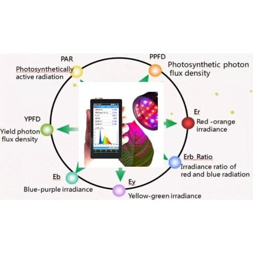 Portable Spectrometer OHSP350P PAR Meter Grow Light Test Spectrum PPFD