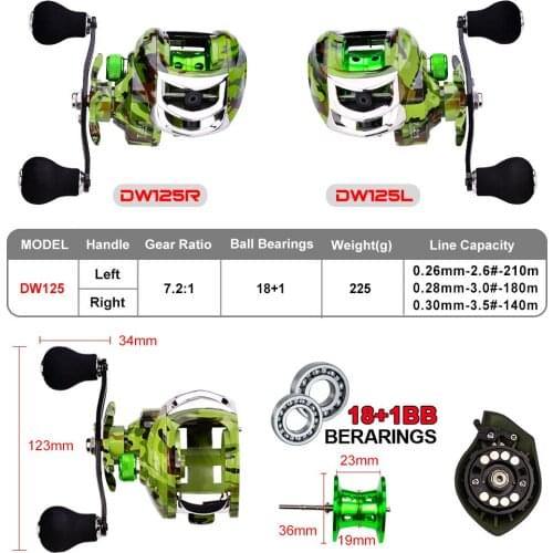 PROBEROS 7.2:1 18+1BB 8KG Max Drag Left Right Hand Reel Reinforced Reel Fishing Baitcasting Reel High Speed Fishing Reel