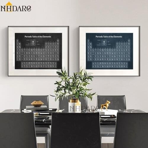 NHDARC Wall Poster Pictures Art Canvas Print Painting Periodic Table Education Learning Template Kids Room Classroom Decoration