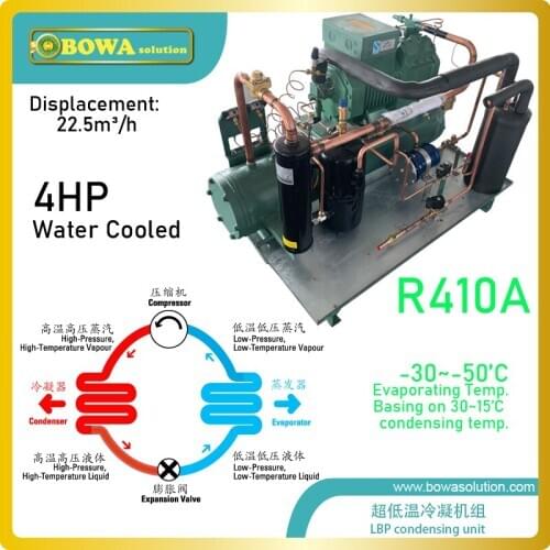 4HP water cooled R410a semi-hermetic reciprocating compressor unit is great choice for foodservice equipments,walk-in freezers