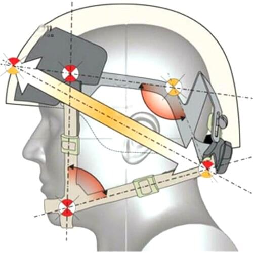 Helmet Accessories MICH Helmet Retention System H-Nape Military Airsoft Paintball