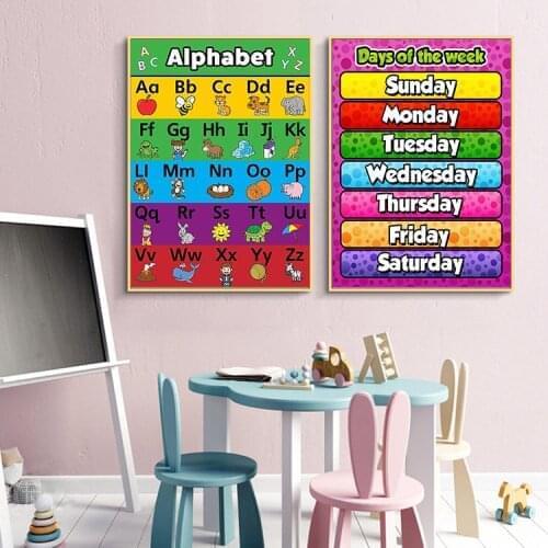 ABC Alphabet Chart Poster and Prints Kids Education English Learning Painting Wall Art Modular Picture for Childs Room