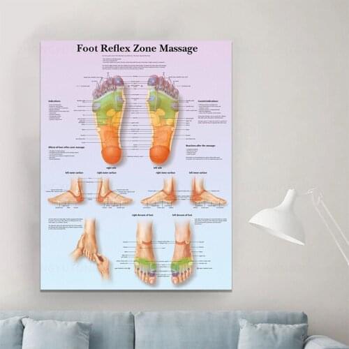Modular Canvas Prints Foot Reflex Zero Massage Wall Art Posters Paintings Anatomy Bedroom Home Medical Education Decor Pictures