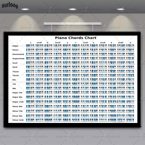 Piano Chord Key Wall Art Poster Music Graphic Exercise Hot Pictures Prints Canvas Painting for Living Room Home Decor