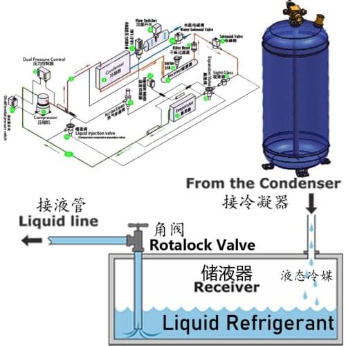 2L vertical liquid refrigerant receivers are installed in cooling system of laser machine