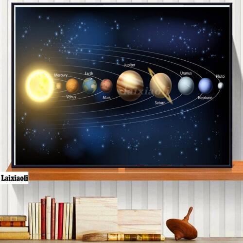 Full square round diamond 5D DIY diamond embroidery Solar System 3d diamond painting planet Cross Stitch Rhinestone mosaic decor