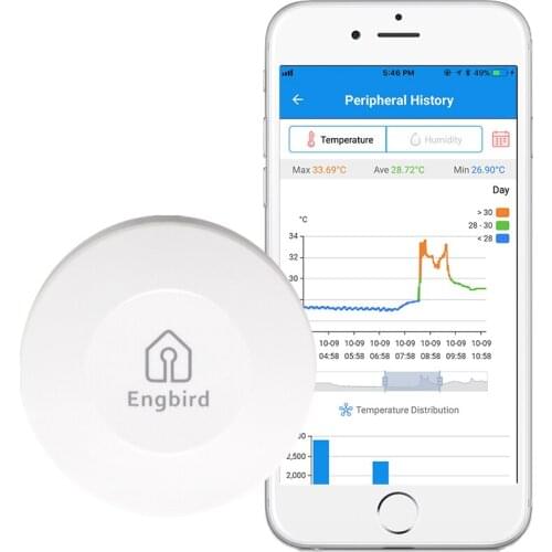 Wireless Bluetooth Digital Thermometer & Hygrometer Sensor with Stainless Steel Probe High Precision Recorder Inkbird IBS-TH1