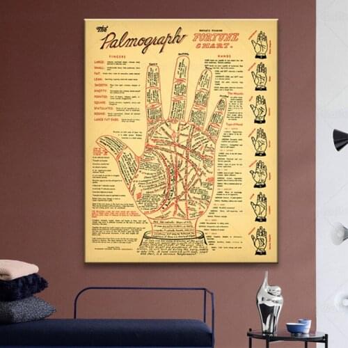 Palm Reading Prints Antique Palmistry Fortune Telling Chart Poster Vintage Wall Art Picture Occult Decor poster