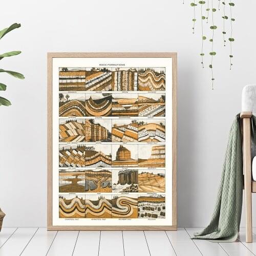 Sedimentary Rock Formations Chart Poster Vintage Canvas Painting Retro Geological Diagram Wall Pictures for Living Room Home Dec