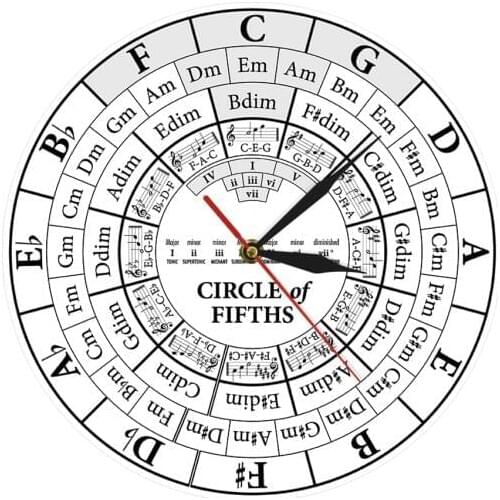 Circle Of Fifths Musician Composer Music Teaching Aid Modern Hanging Wall Watch Musician Harmony Theory Music Study Wall Clock