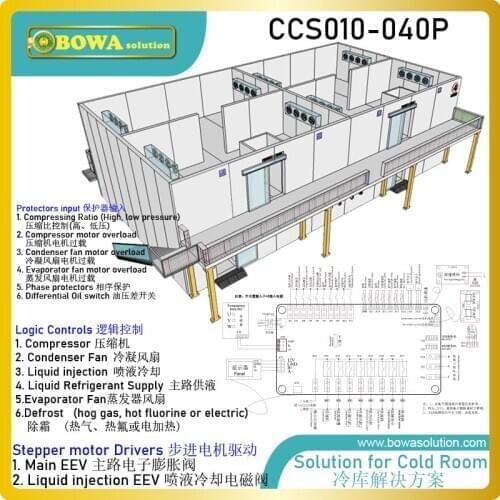 Smart cold room system controller is with drivers for EEV & liquid injection to get low cost & high quality throttle solution