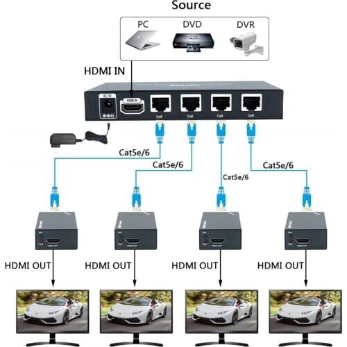 1080p 1x4 4 Port HDMI Extender Splitter HDMI Signal Distribution Amplifier Over CAT5e/CAT6/CAT7 Ethernet Cable