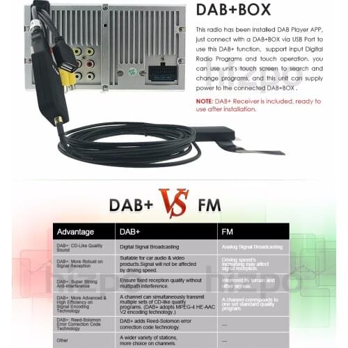 Car Monitor DAB+BOX only fits for our store Ossuret Brand WINCE car DVD players which supports DAB