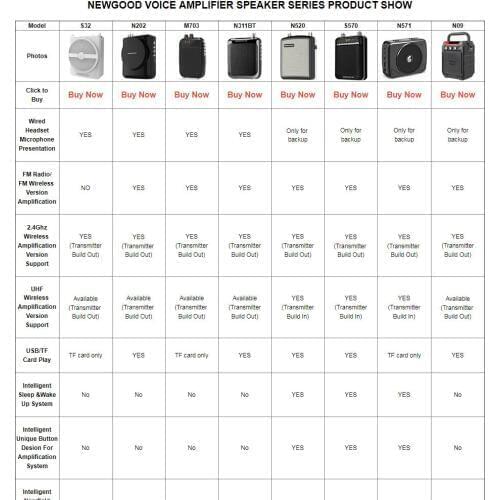 NEWGOOD Professional Voice Amplifier Speaker Series Product Functions and Features Comparison Show