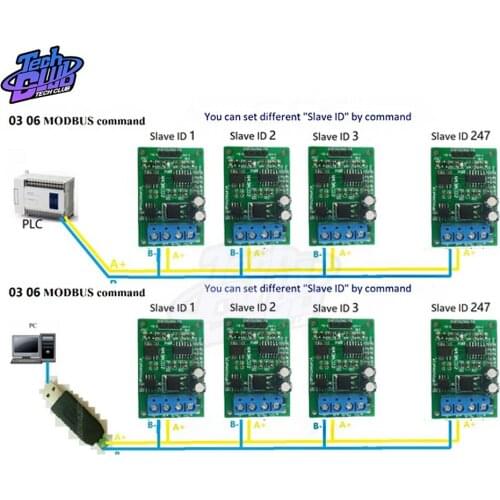 New 2CH DAC Module 0-5V 0-10V PWM to Voltage Analog Converter RS485 Modbus RTU Board DC 12 V Power Supply